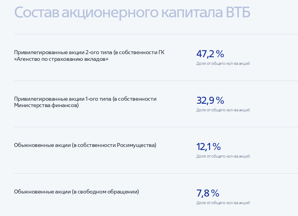 https://www.vtb.ru/ir/disclosure/structure/