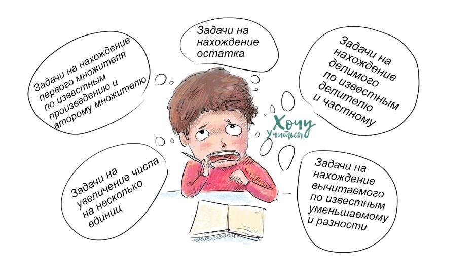 Для чего детям объясняют как нарисовать или записать предложение в виде схемы