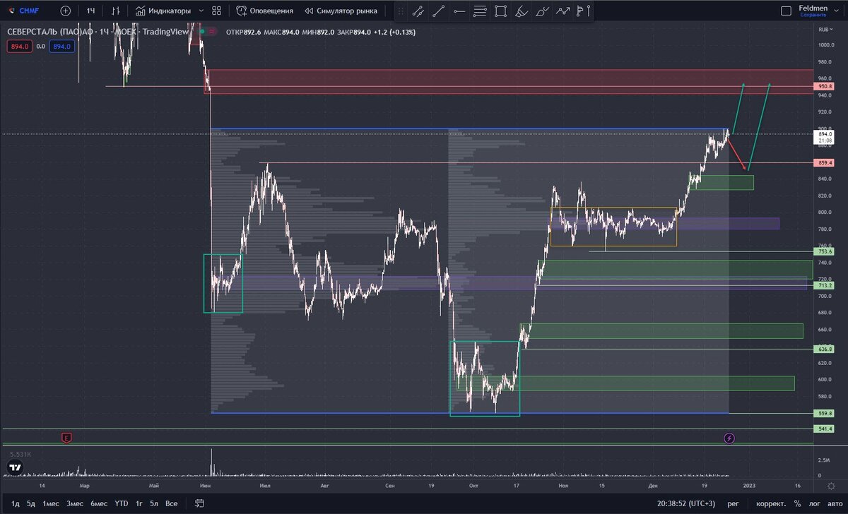 Северсталь
