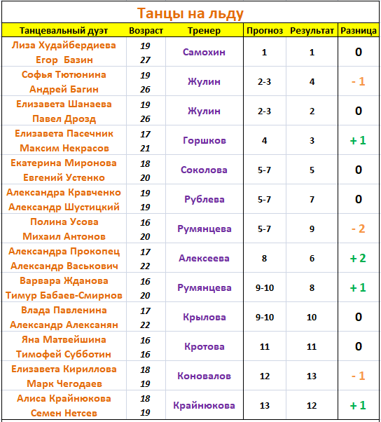 Таблица 2023