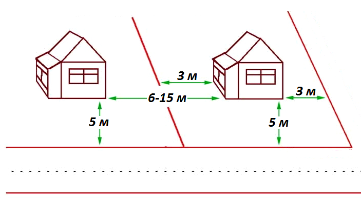 Дом узаконен с нарушением отступов. Отступы при строительстве дома. Отступы при строительстве промышленного здания. Отступы от границ земельного участка при строительстве жилого дома. Конспект отступы картинка.