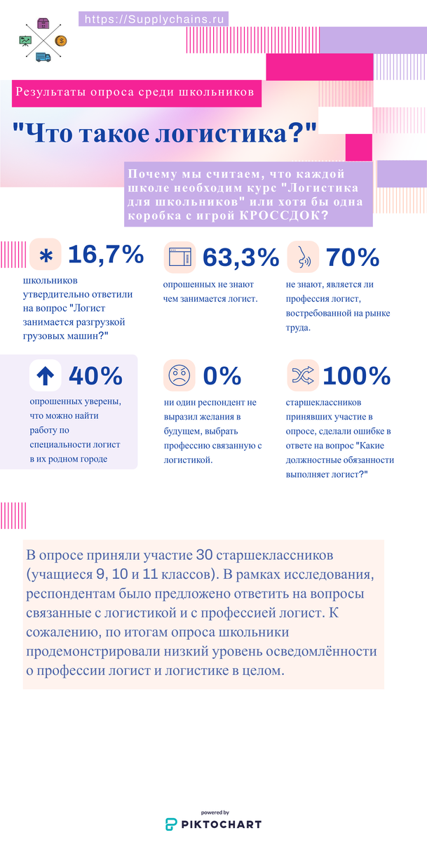 результаты опроса удивляют...