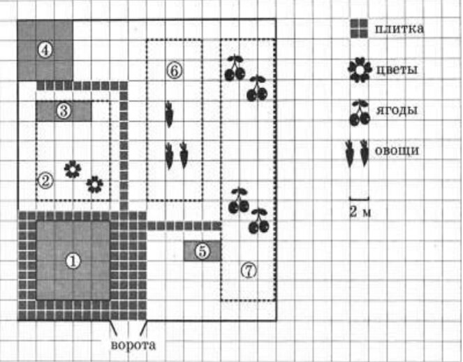 Задача участок. План садового участка ОГЭ. План дачного участка по клеточкам. ОГЭ математика план дачного участка. На плане изображен дачный участок.
