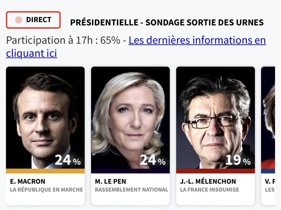 Результаты выборов во франции. Выборы президента Франции. Выборы президента Франции 2022.