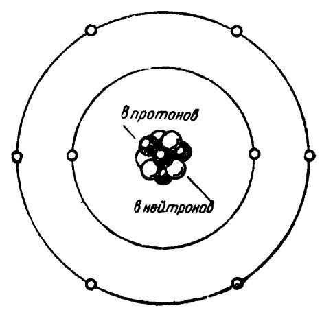 Схема распределения электронов по слоям атома 287