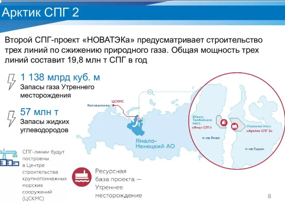 Проект спг 2