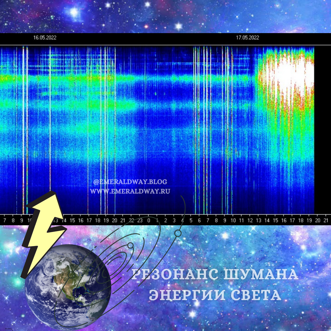 Энергии дня
