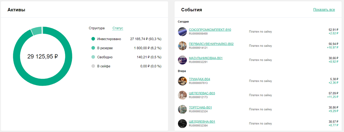 Портфель "перевалил" за 29 тыс.рублей. Выплаты практически в ежедневном формате. Скрин с личного кабинета сайта jetlend.ru.