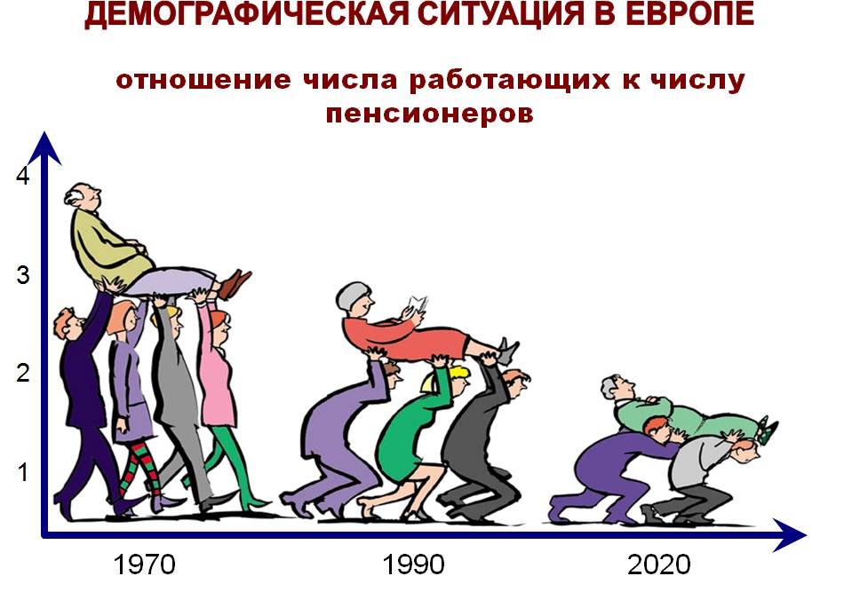 Почему рождаемость неуклонно падает во всем западном мире? 