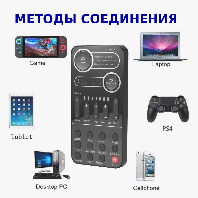 Виды соединения 
