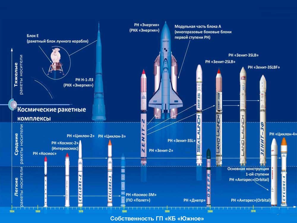 Ракета зенит 2 чертеж