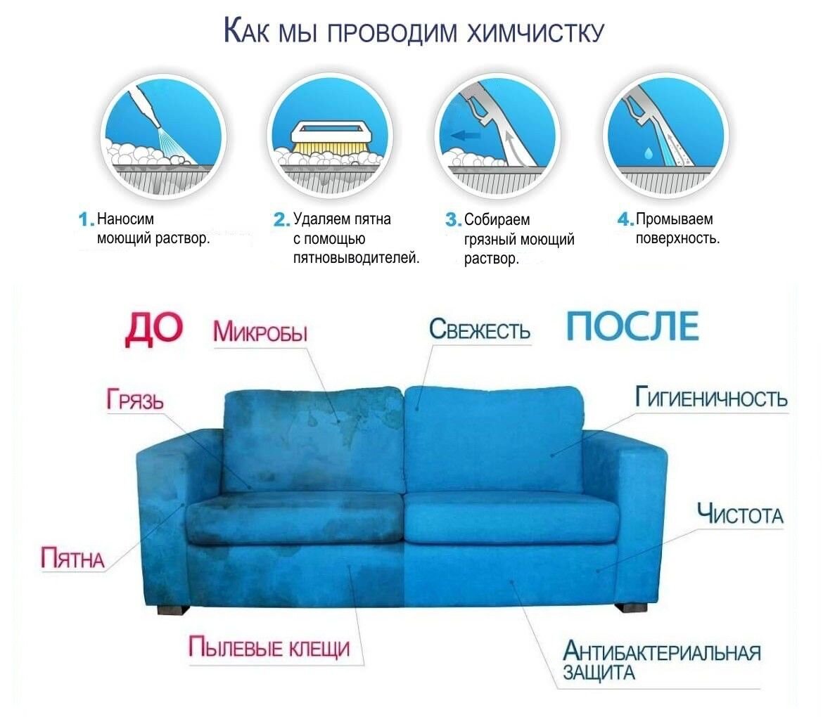 Взято с Яндекс картинки