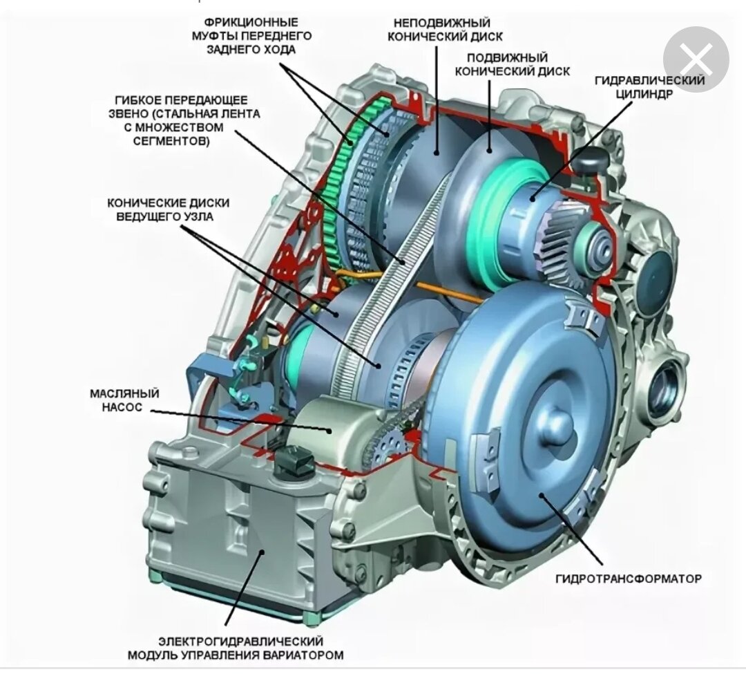 Что лучше АКПП (гидравлическая) , Вариатор или ДСГ (робот)? | Автоторг НСК  | Дзен
