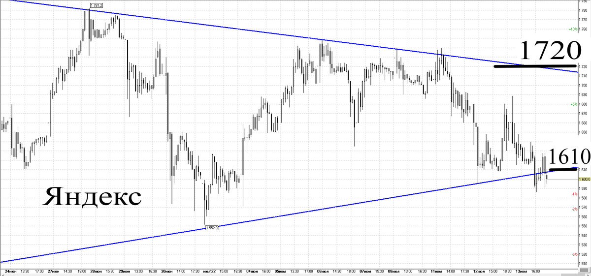 30-минутный график