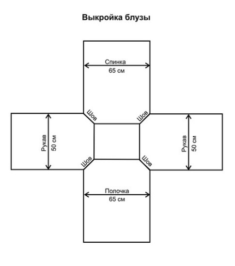 Блузки кроя Крестьянка определенно вне моды