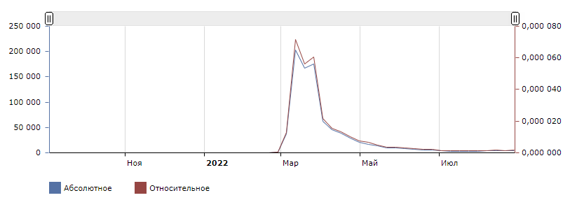 Хотели купить доллары и уехать из России