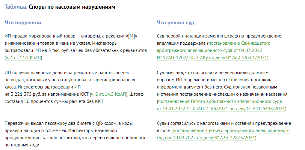 Информационное письмо о ккт. Штраф за неприменение ККТ. Штраф за неприменение ККТ для ИП. Штраф за неприменение ККТ для ИП В 2023. Штраф за неприменение ККТ В 2023 для юридических лиц.