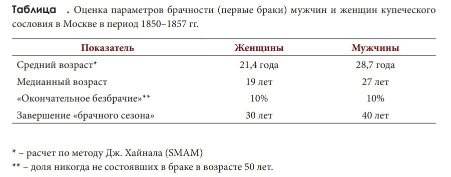 Источник: [Троицкая, Авдеев, 2022]