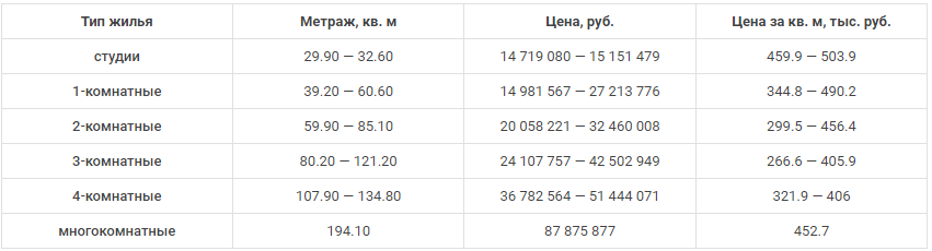 -15