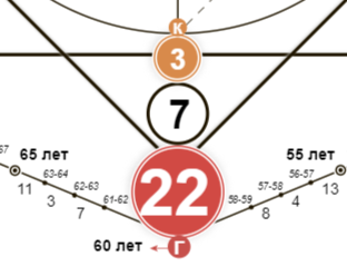 Кармический хвост