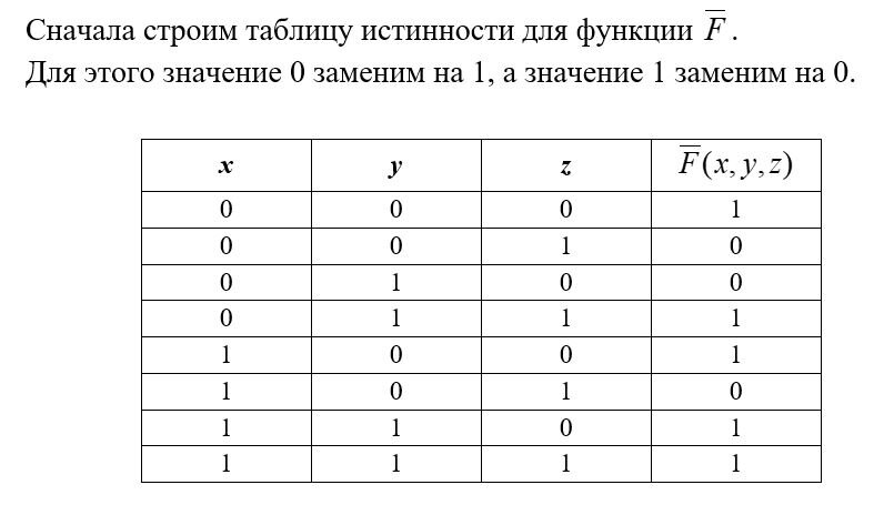 Алгебра логики и таблицы истинности. (лекция 4) - презентация онлайн