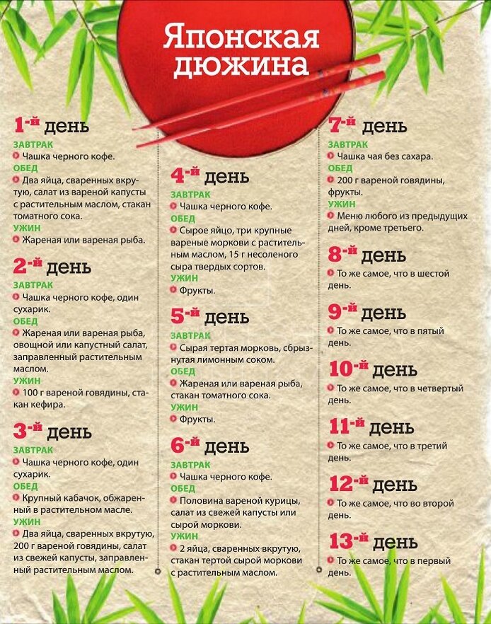 Больше не повторю