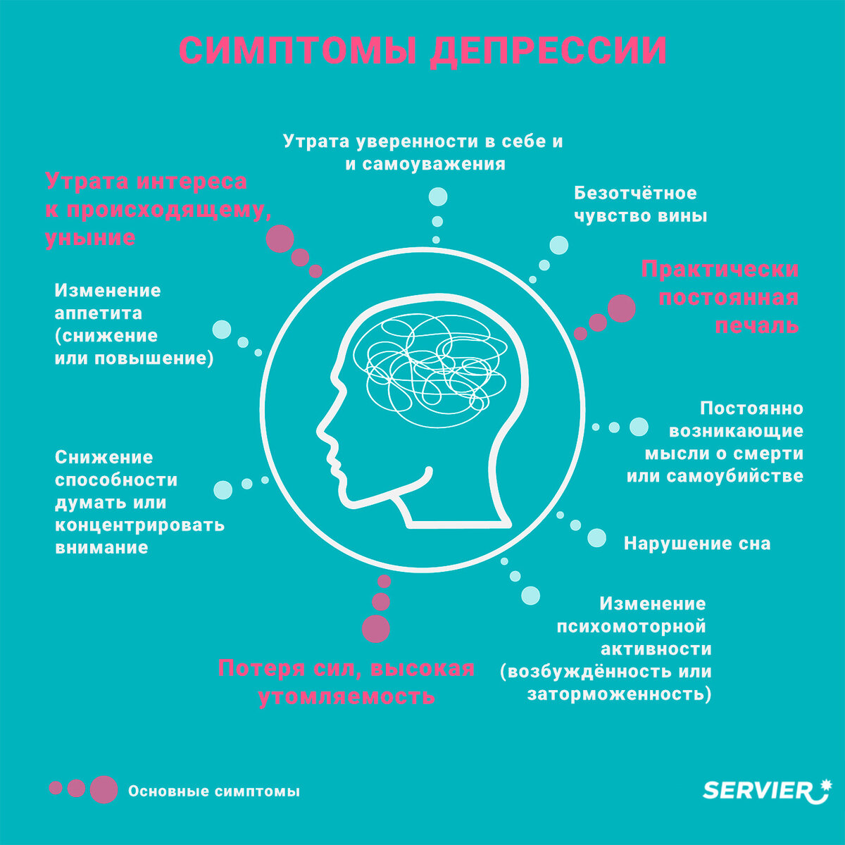 Источник инфографики  https://servier.ru/depressiya-osnovnaya-prichina-netrudosposobnosti-v-mire/  