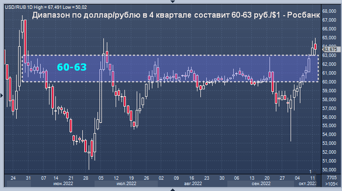 Росбанк курс. Росбанк курс валют на сегодня.