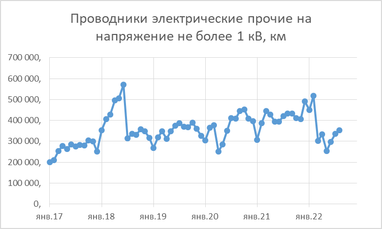 Курс август 2014