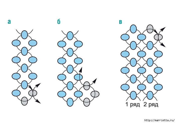 фото взято с сайта https://grko-spb.ru/needlework/monastyrskoe-pletenie-biserom-po-sheme-s-opisaniem-dla-nacinausih.html