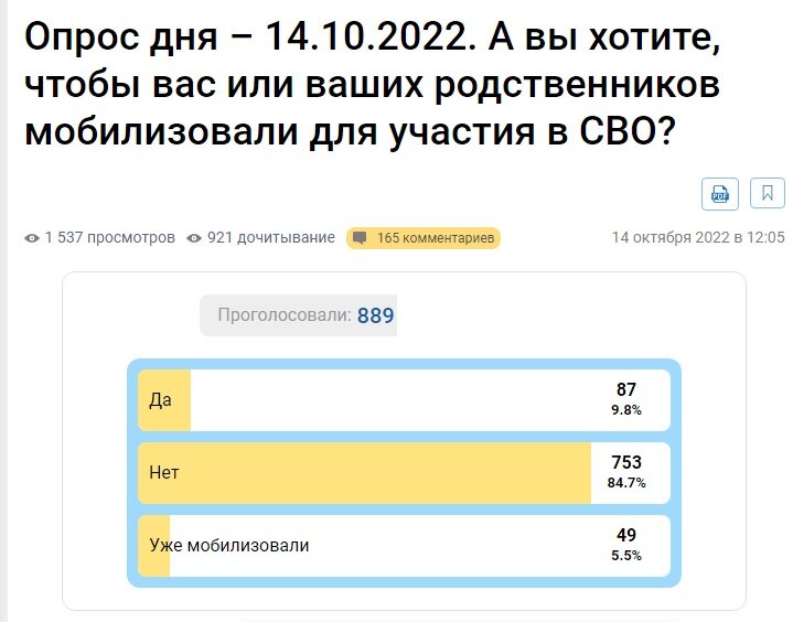 Результаты голосования через пару часов голосования.