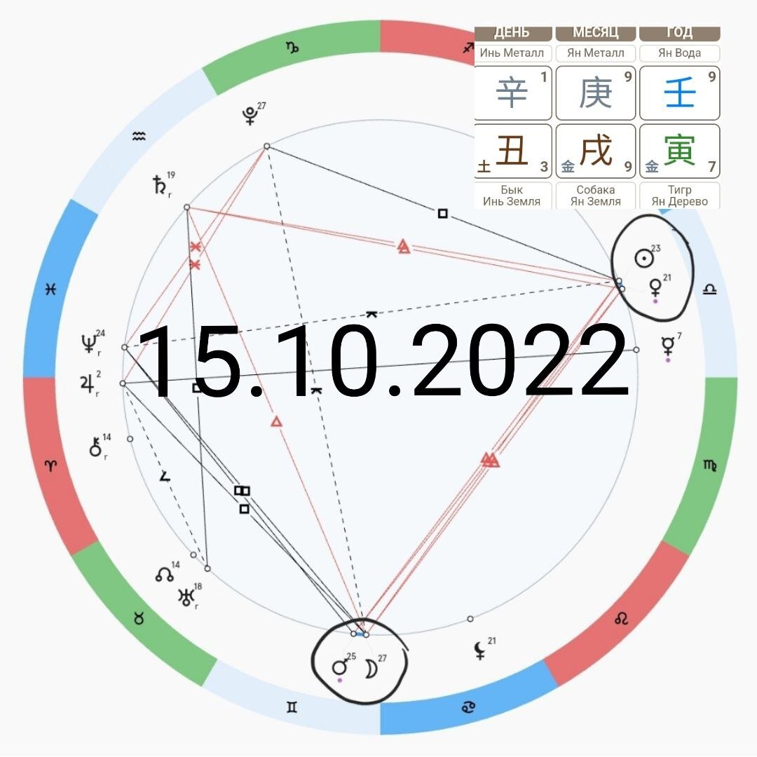 Прогнозы астролога драгана на 2024 год. Астрология. Астропрогноз на 2024. Астрологический прогноз. Астрологический прогноз на день.