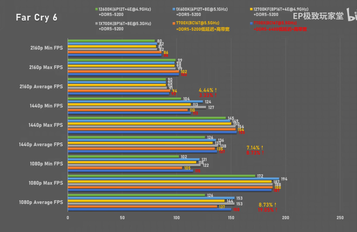 Ryzen 7 7700. R7 7700x Box. RUZEN 7700x.