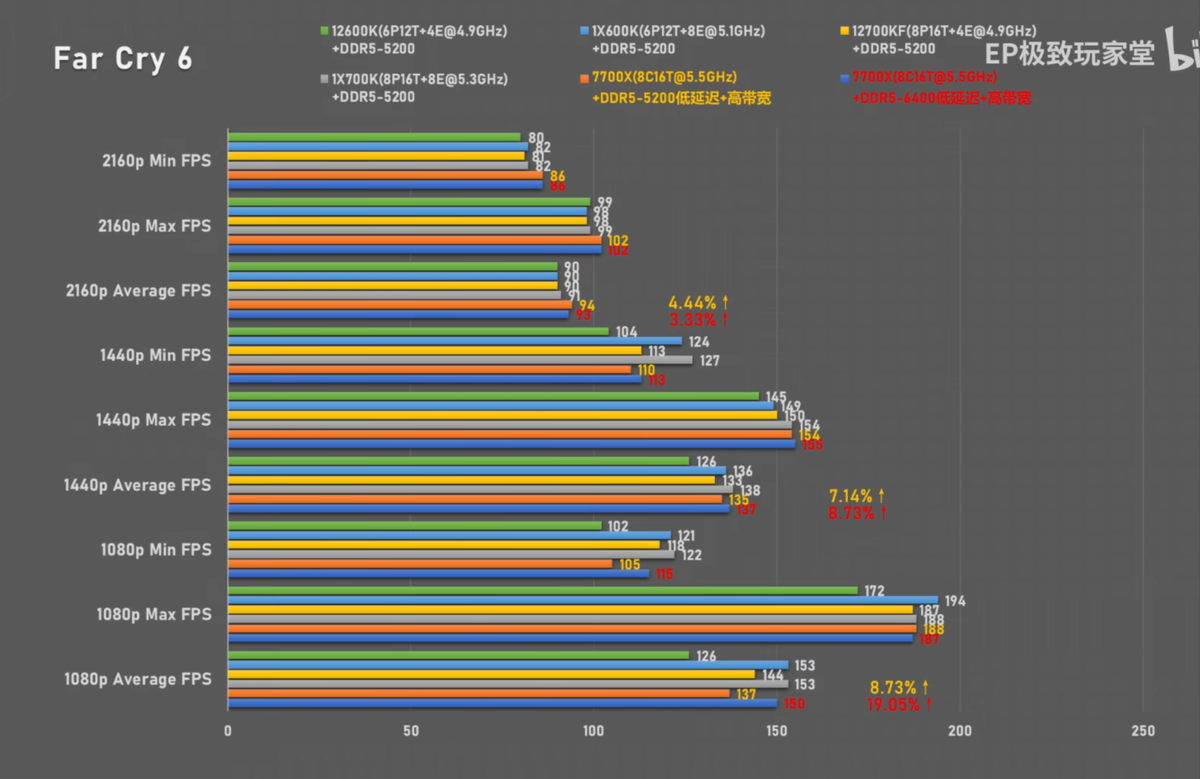 Core i7 7700k характеристики