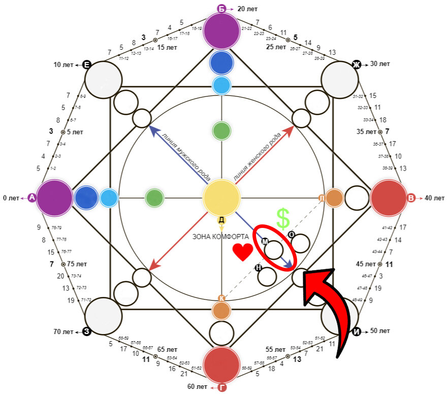 Энергия на стыке финансового канала и канала отношений т. М.