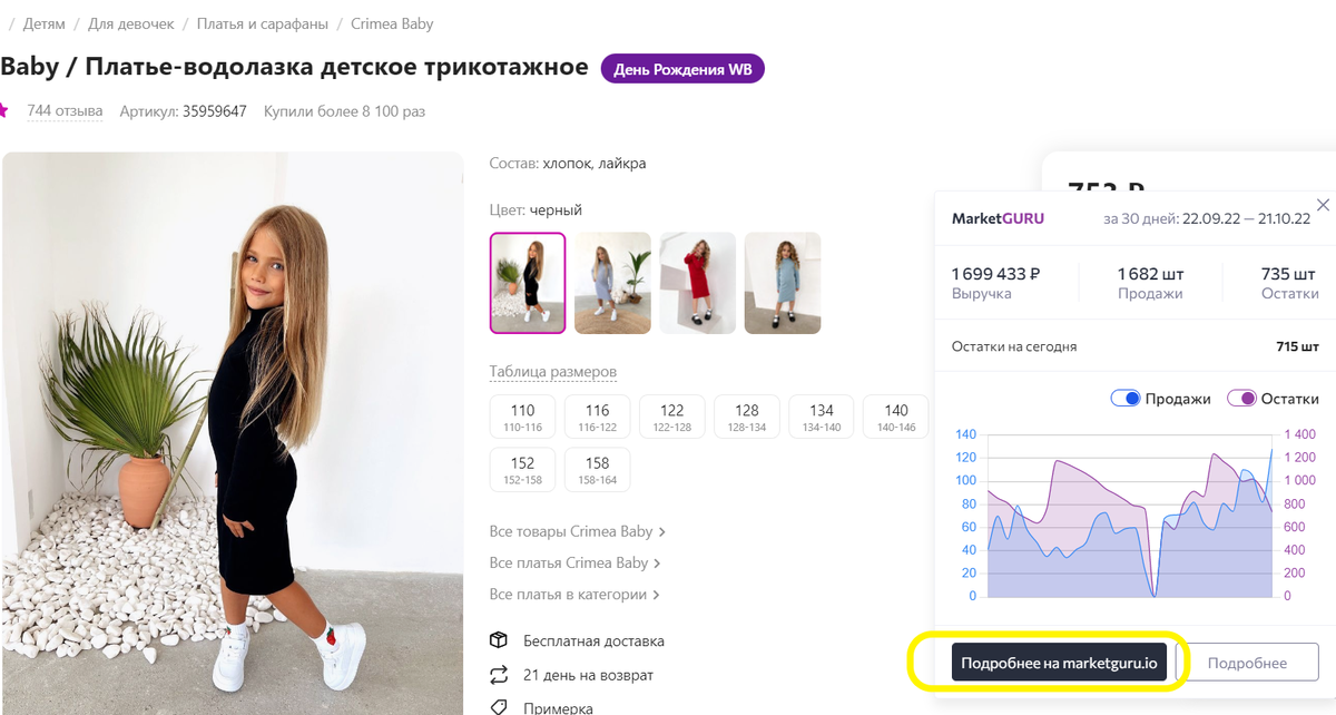 Захожу на аналитику карточки с помощью расширения для Chrome