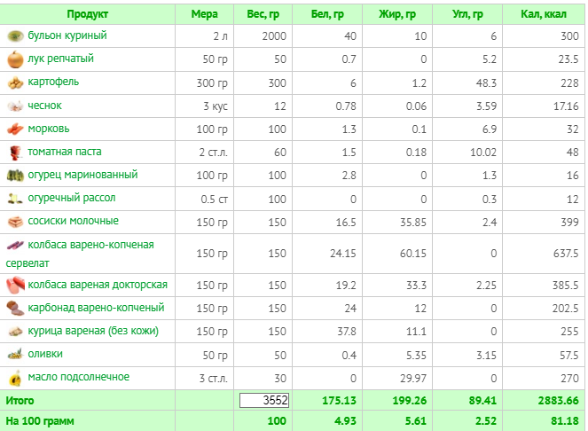 (расчет калорий  Calorizator.ru)