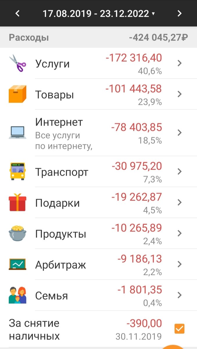 Траты за весь период учёта.