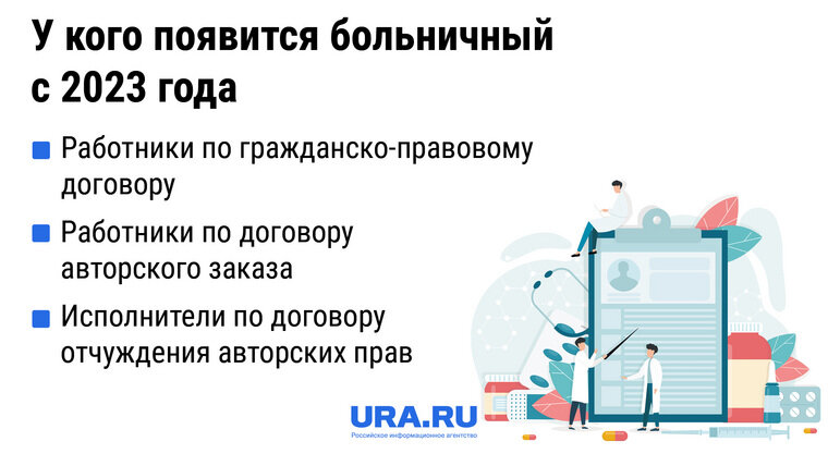 Больничный в январе 2023 года. Оплата больничного листа в 2023. Как оплачивается больничный в 2023 году. Минимальный срок больничного. Больничный в праздничный день оплачивается.