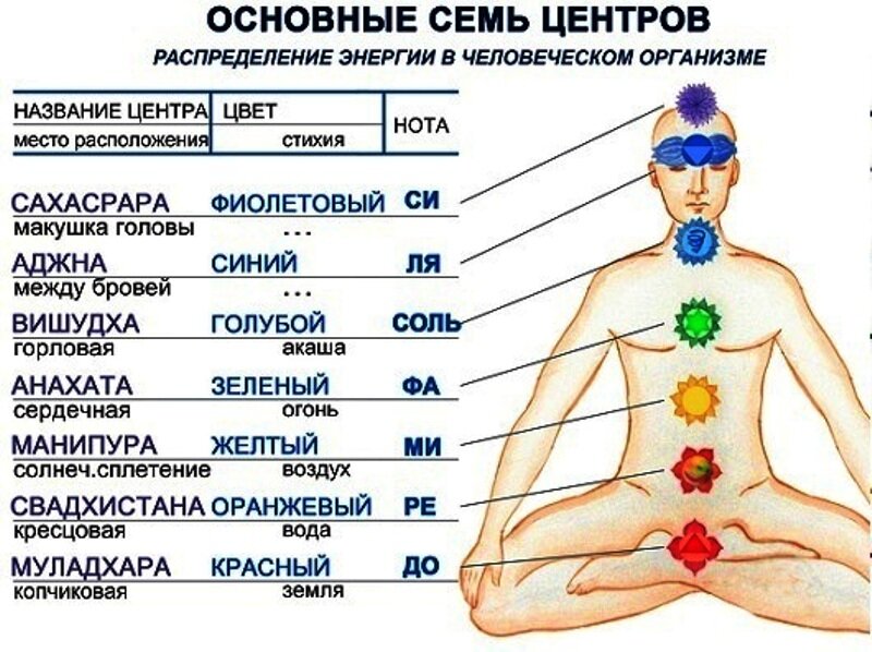 Эффект Кирлиана: история открытия, принцип, статьи и сайты ptichiibereg.ru