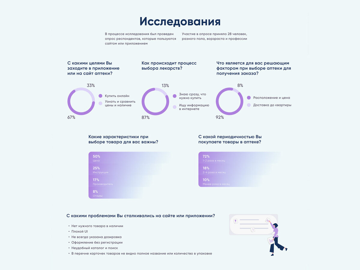 Дизайн интерьера коммерческих помещений - Европейская Школа Дизайна