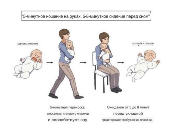 Как успокоить новорожденного если он плачет