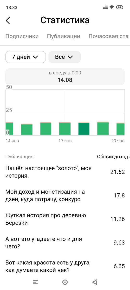 До нового года доход в день был больше, но после что то упал. Сменил способ оплаты теперь пока держится вот на таком уровне. 