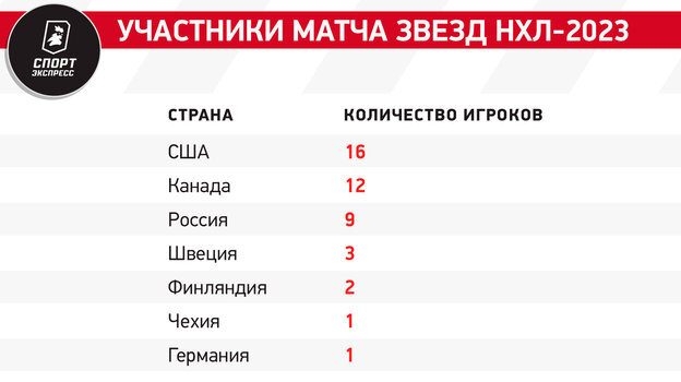 таблица по футболу всего мира Дзен