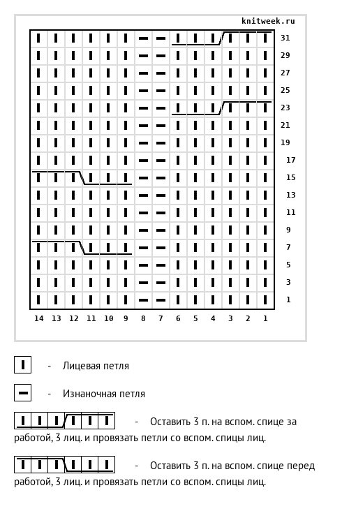 Супер стильный эффектный узор для кардиганов и свитеров.