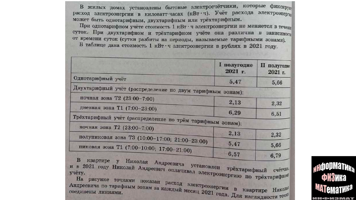 ОГЭ математика 2023. Ященко. 36 вариантов. Вариант 15. Задача с  трехтарифным счетчиком. Разбор. | In ФИЗМАТ | Дзен