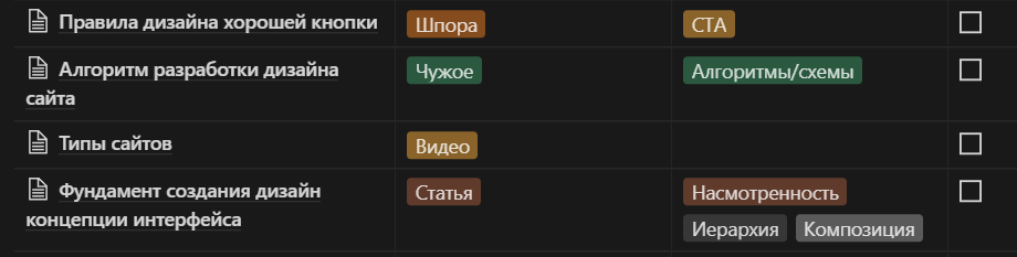 Устройство моей таблицы