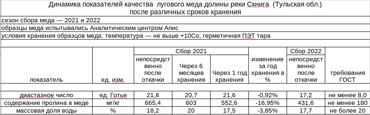 Заключение