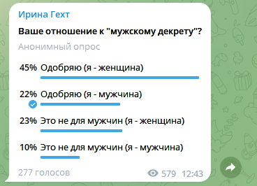 ФОТО: скриншот опроса подписчиков в Telegram-канале Ирины Гехт