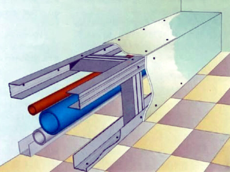 Как сделать в ванной для труб короб из гипсокартона
